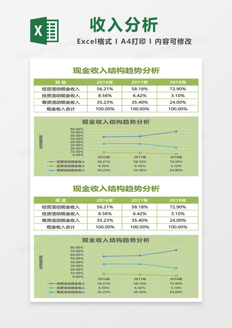 现金收入结构趋势分析excel模板