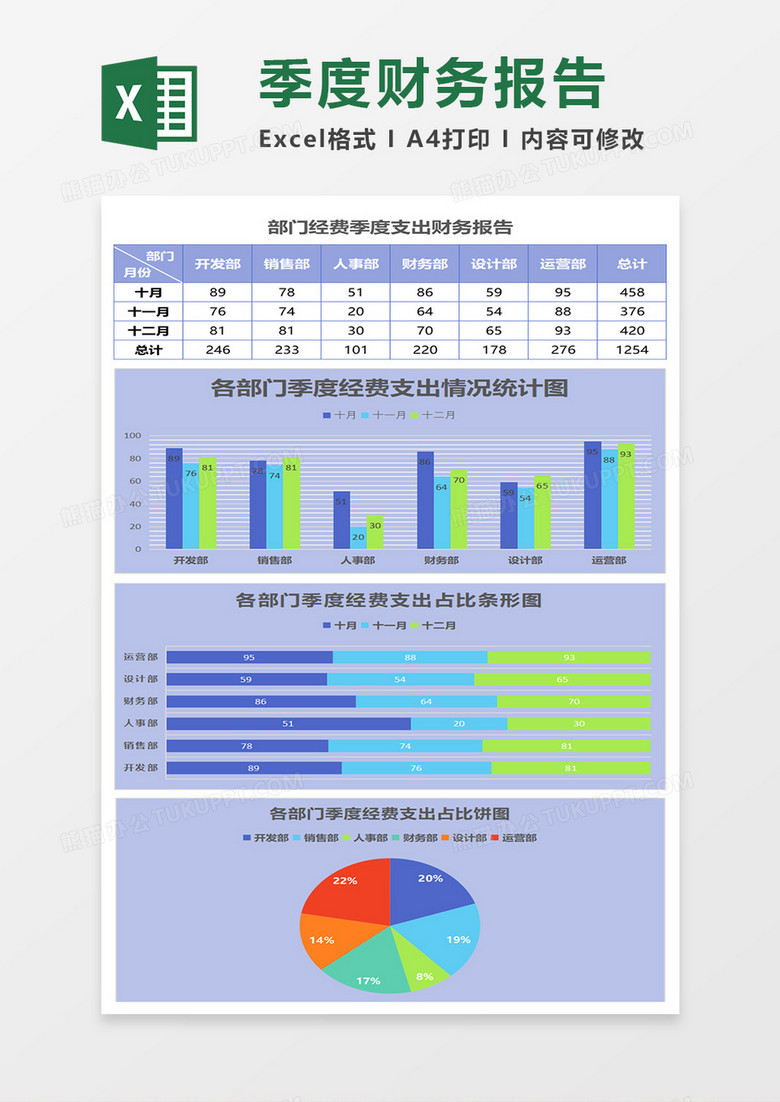 部门支出财务报告数据统计表Excel表格 