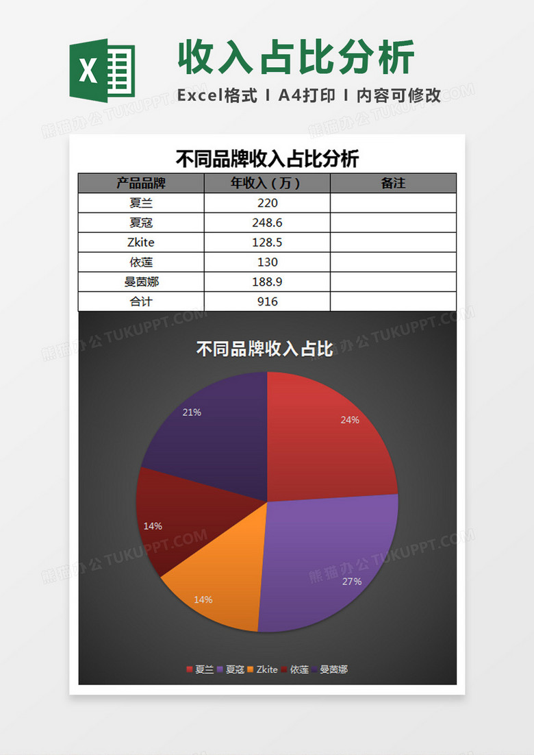 不同品牌收入占比分析Excel模板