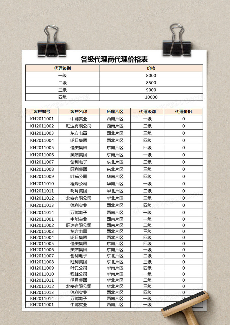 各级代理商代理价格表