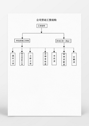 钢结构详图深化工资图片