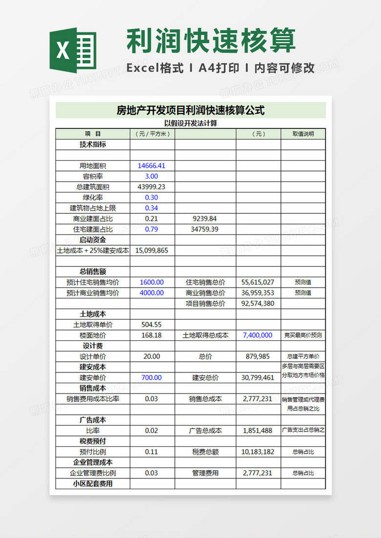 房地产开发项目利润公式表