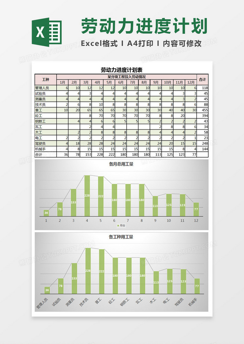 劳动力进度计划表excel模板