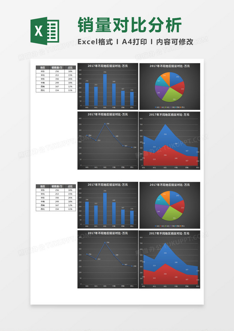 不同地区销量对比分析Excel表格模板