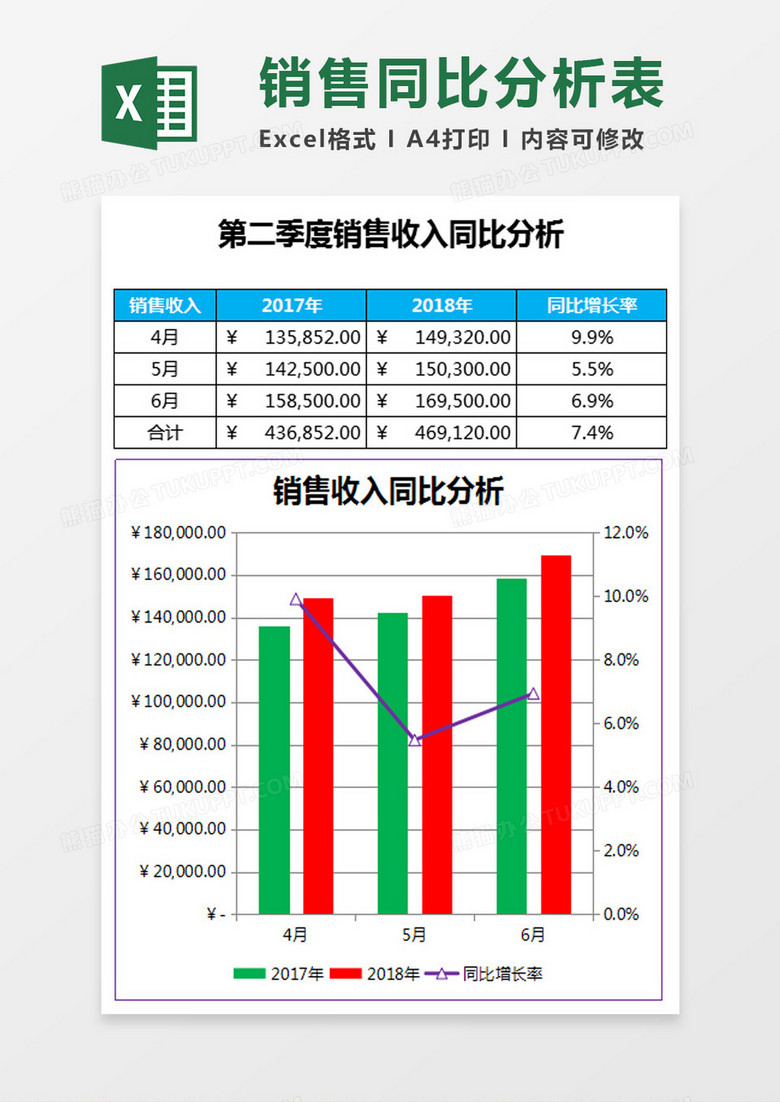 第二季度销售收入同比分析Excel模板