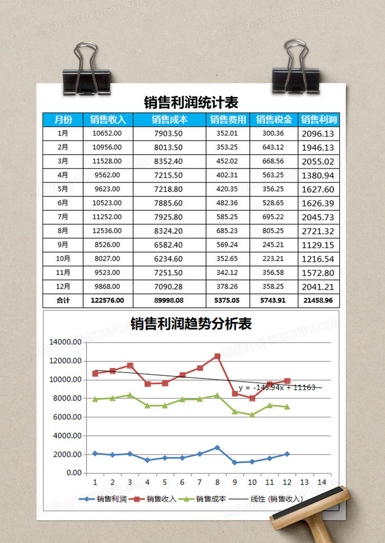 銷售利潤統計表excel模板