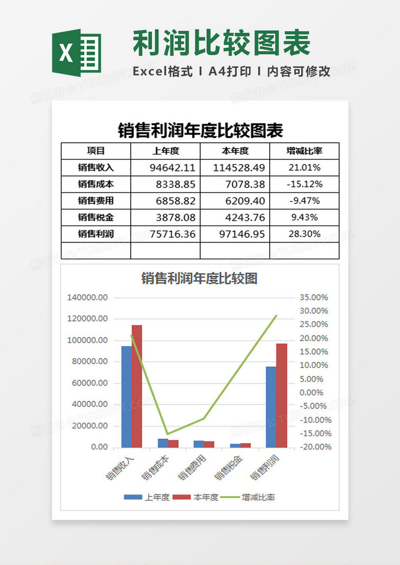 销售利润年度比较图表Excel模板