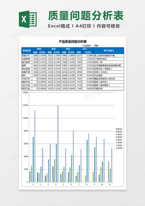 产品质量问题分析表Excel模板