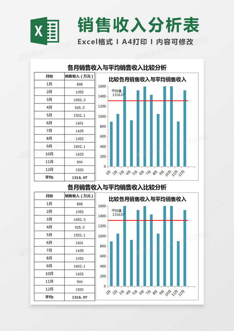 各月销售收入与平均销售收入比较分析Excel模板