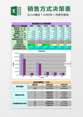 商品销售方式决策数据表Excel模板
