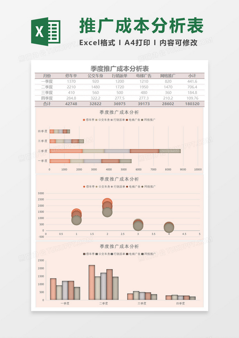 公司企业季度推广成本分析表Excel模板