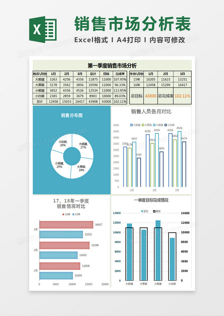 第一季度销售市场分析Excel模板