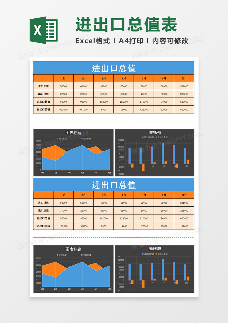 进出口总值表Excel模板