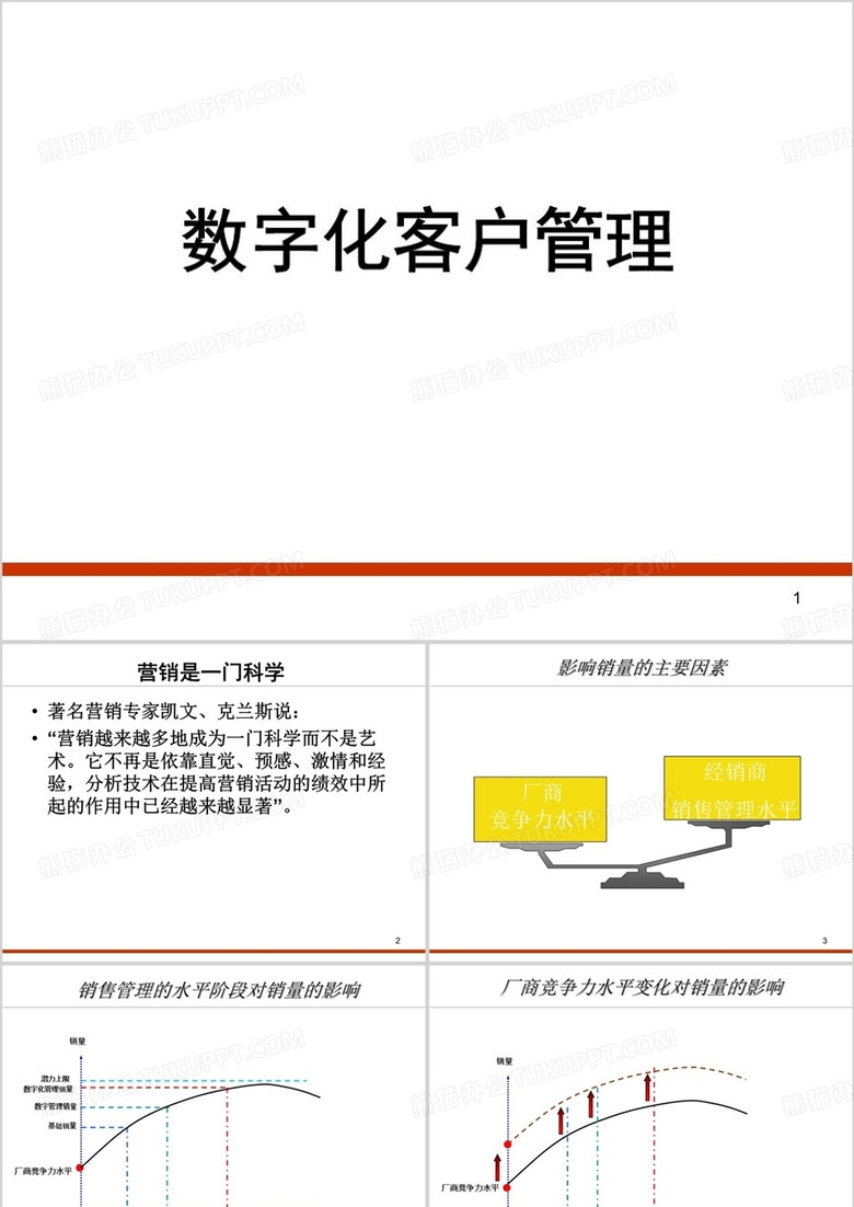 《数字化营销》PPT课件