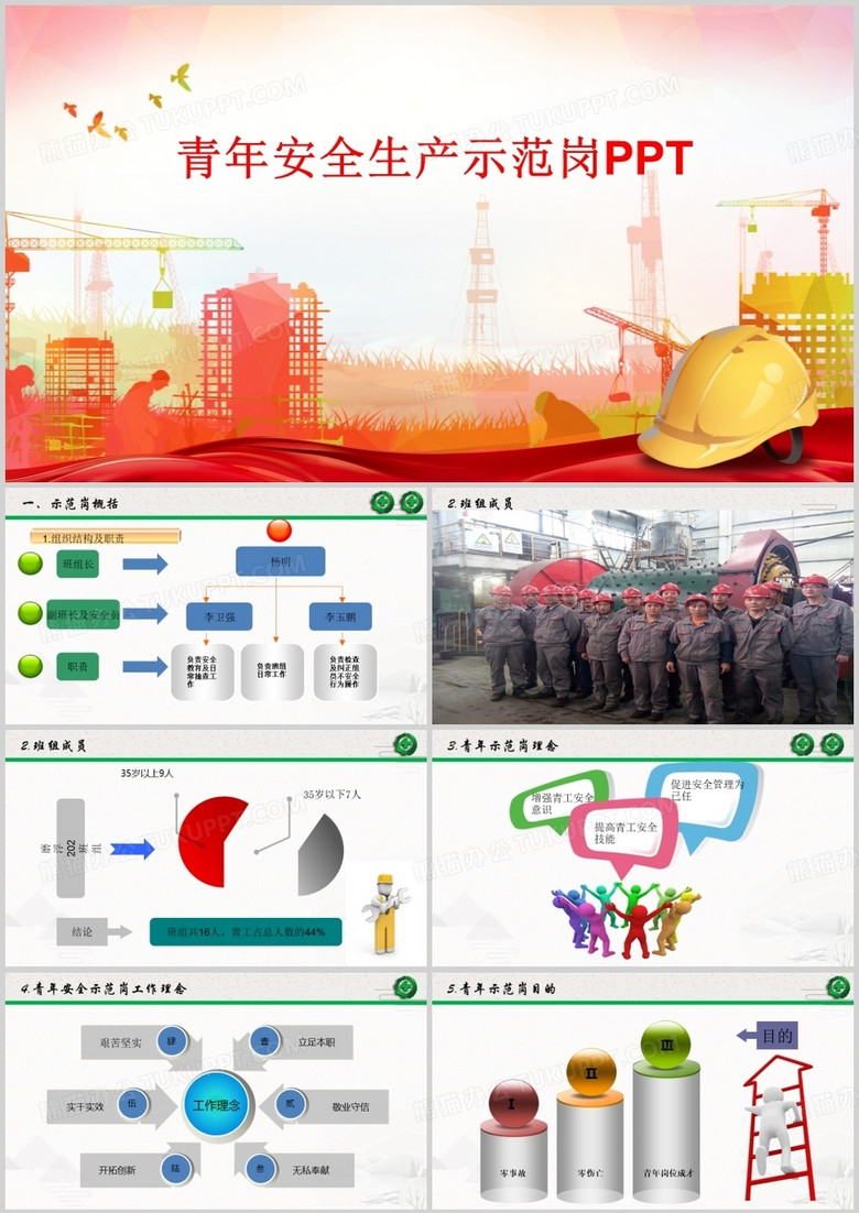 青年安全生产示范岗PPT 