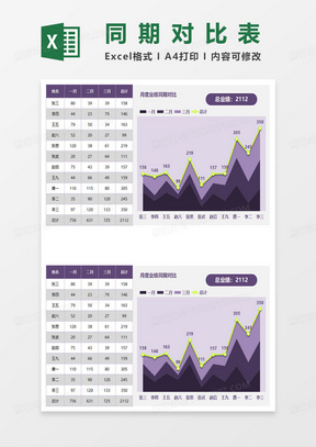 月度业绩同期对比表excel模板