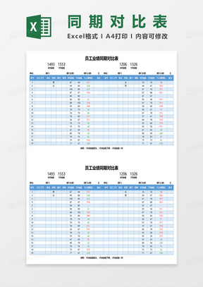 员工业绩同期对比表excel模板