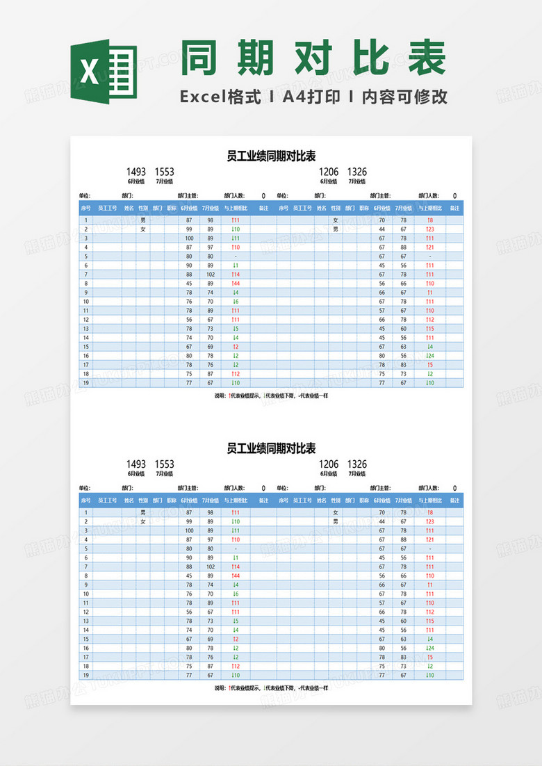 员工业绩同期对比表excel模板下载 熊猫办公 员工业绩同期对比表excel模板下载 熊猫办公