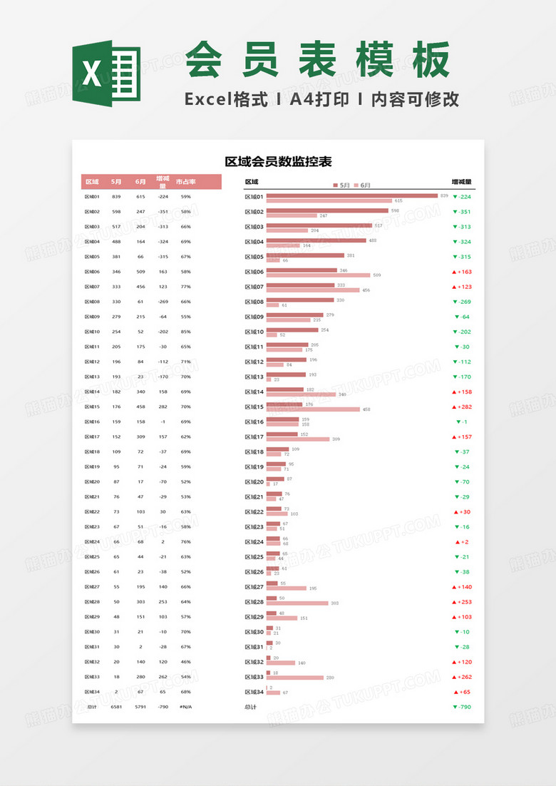 区域会员数监控表excel模板