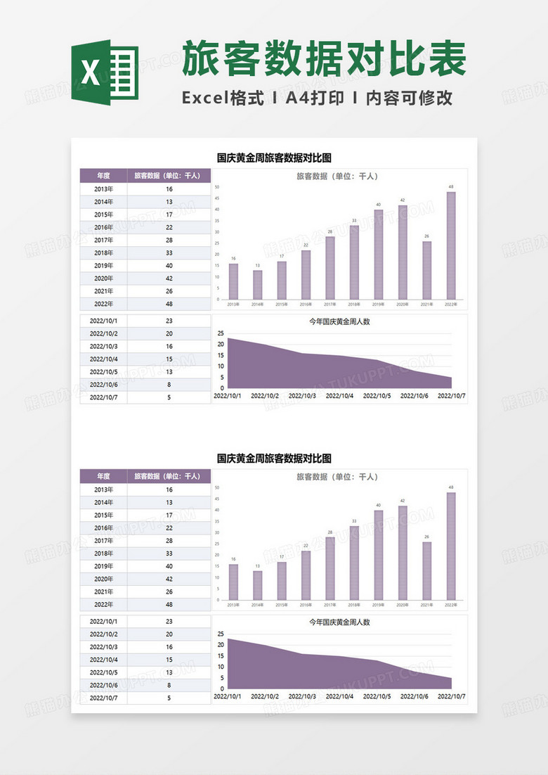 国庆黄金周旅客数据对比表excel模板