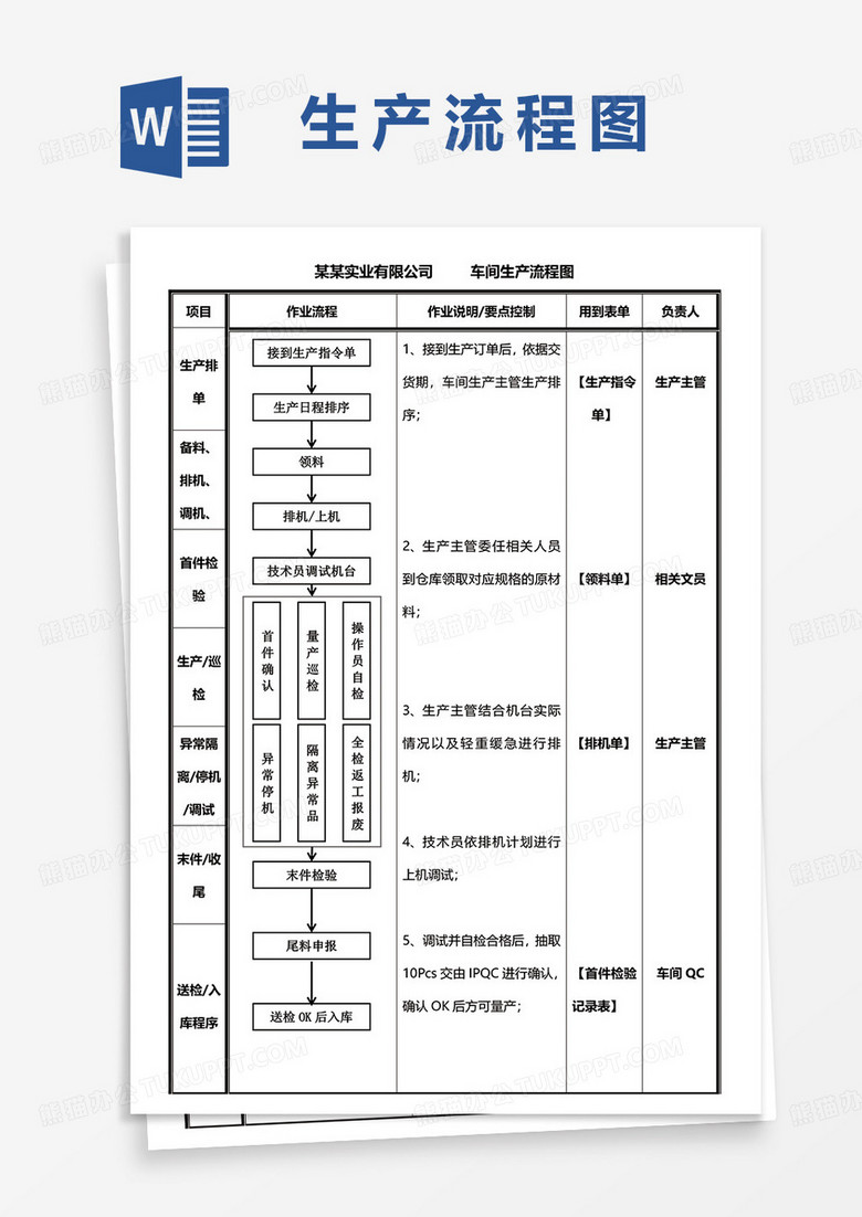 公司车间生产流程图word模板