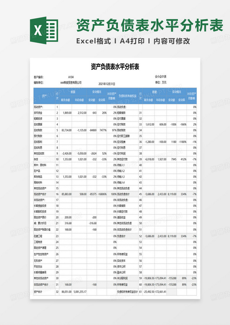 资产负债表水平分析表excel模板