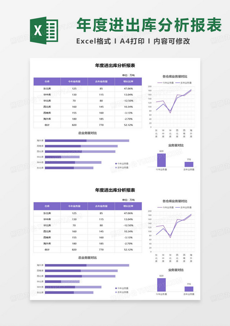 年度进出库分析报表excel模板