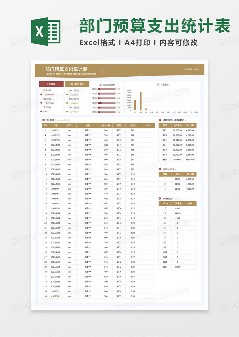 部门预算支出统计表excel模板