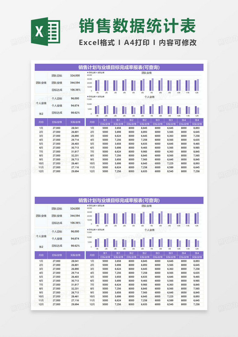 销售计划与业绩目标完成率报表