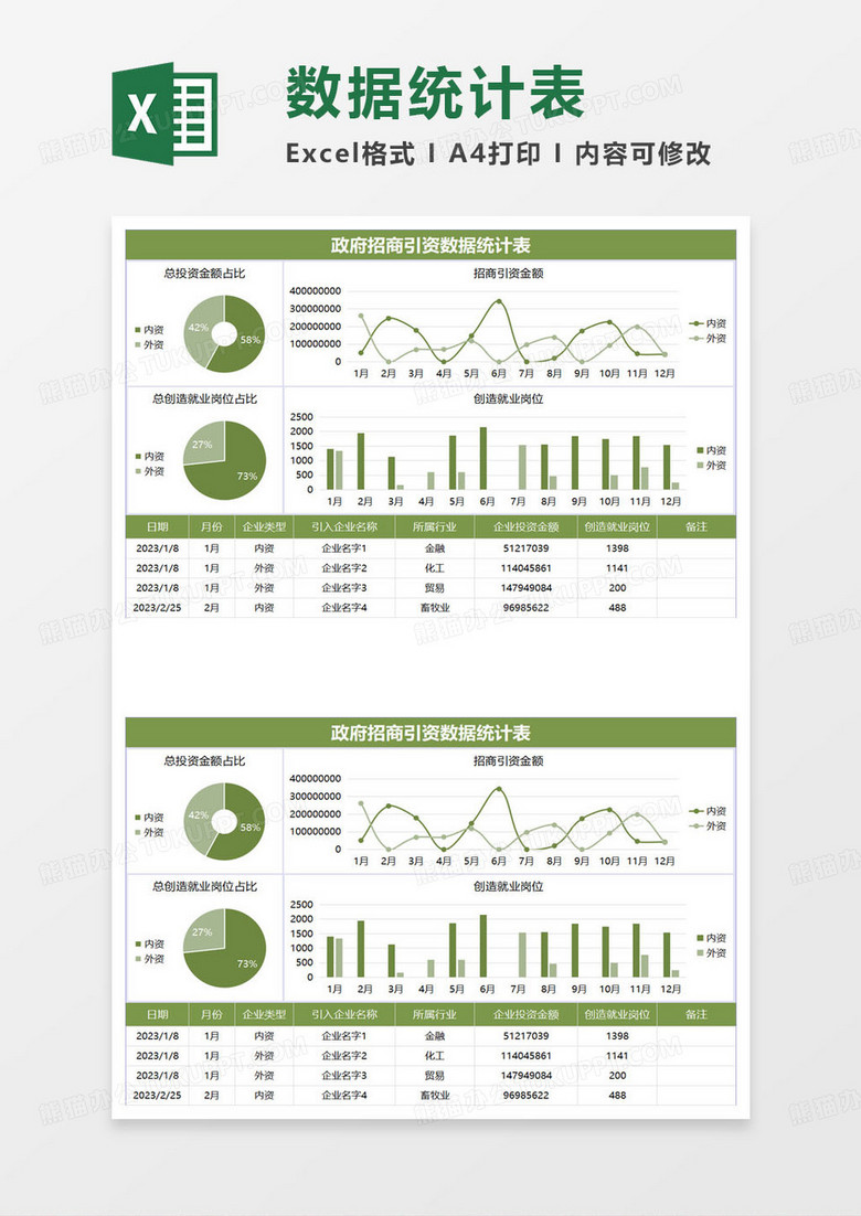 绿色简约政府招商引资数据统计表excel模板