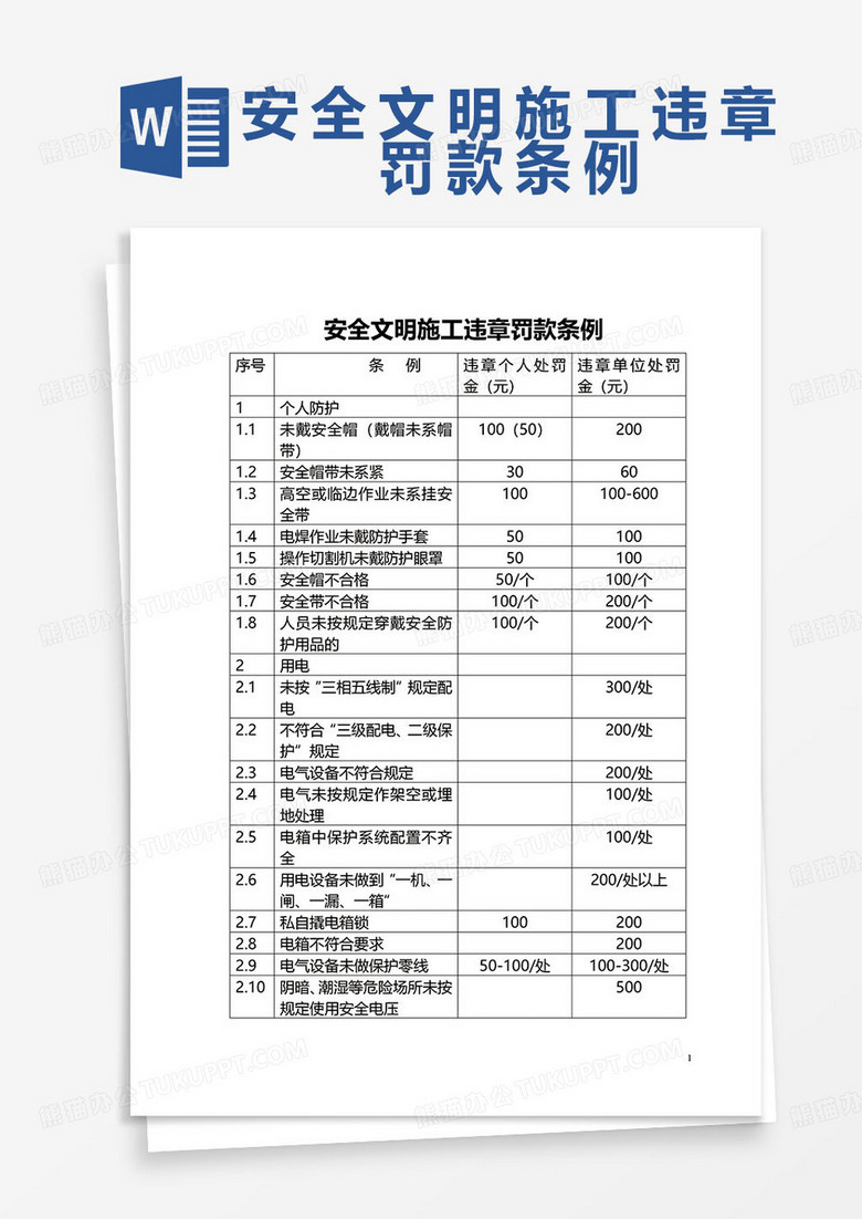 安全文明施工违章罚款条例word模板