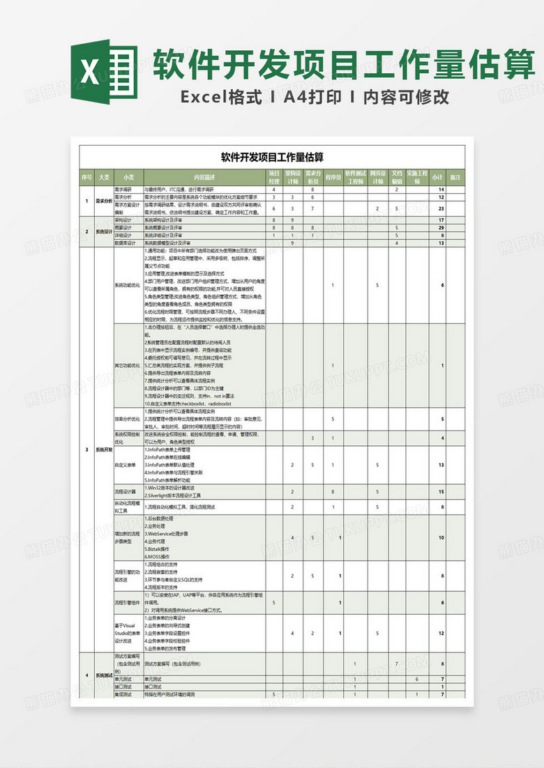 软件开发项目工作量估算表格excel模板