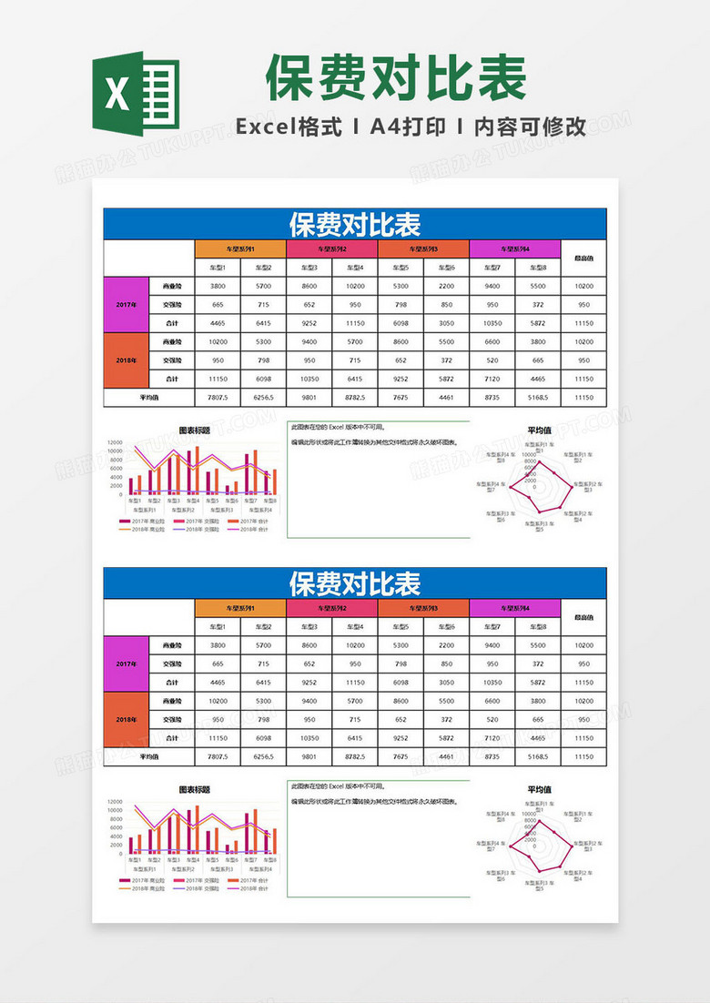 自动化保费对比表