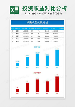 投资收益对比分析Excel模板