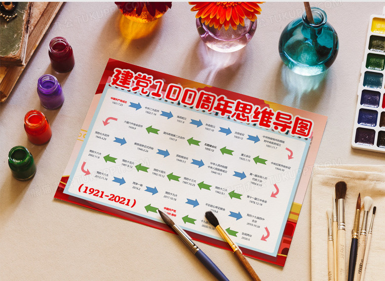 建党思维导图建党一百周年小报手抄报word模板