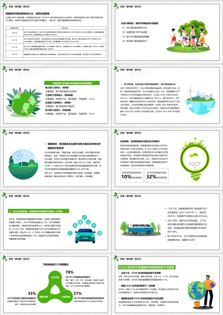 绿色简约读懂碳中和ppt模板