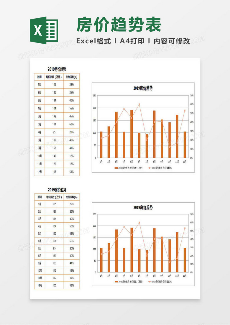 房价趋势表Excel模板