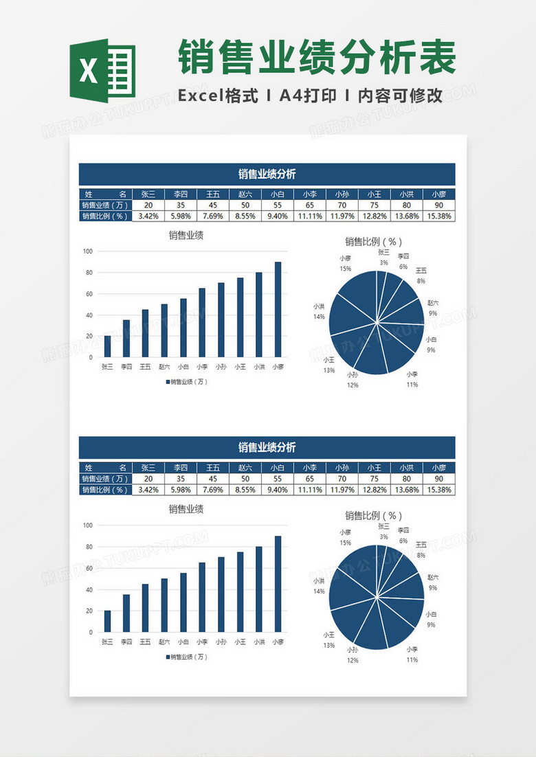 2019销售业绩分析Excel模板