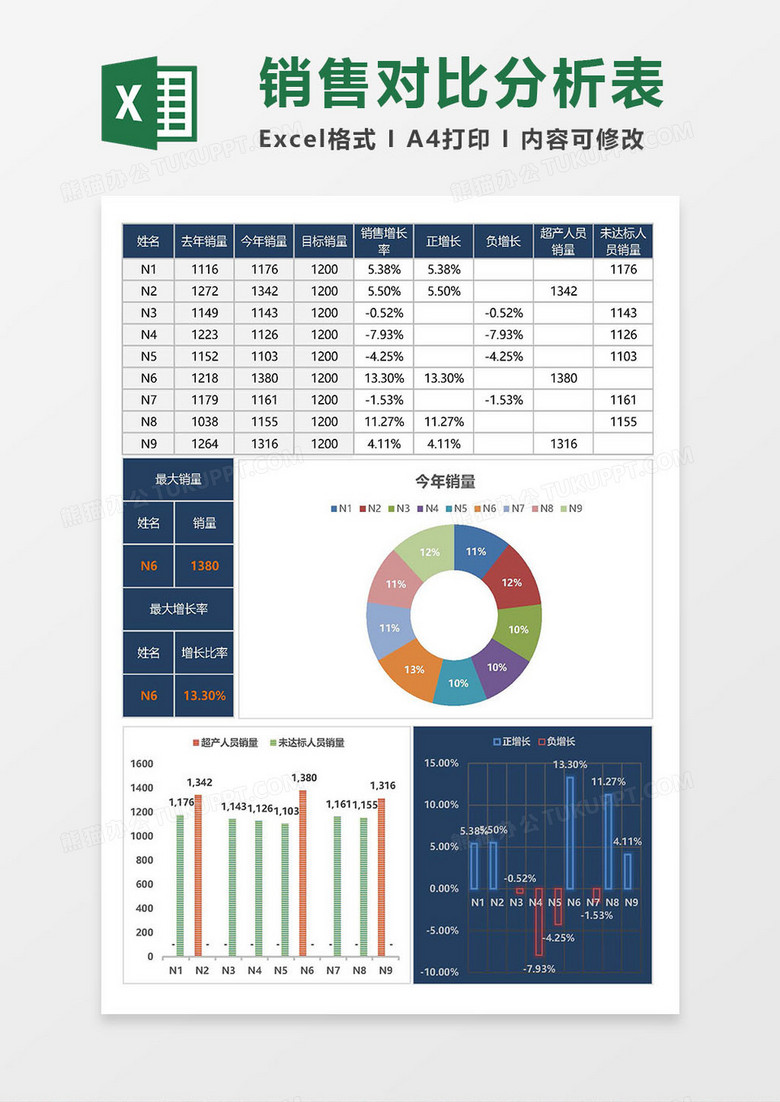 销量对比统计分析表Excel模板