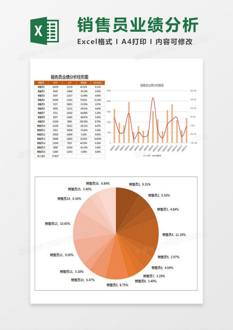 销售员业绩分析（柱状图饼图）excel模板