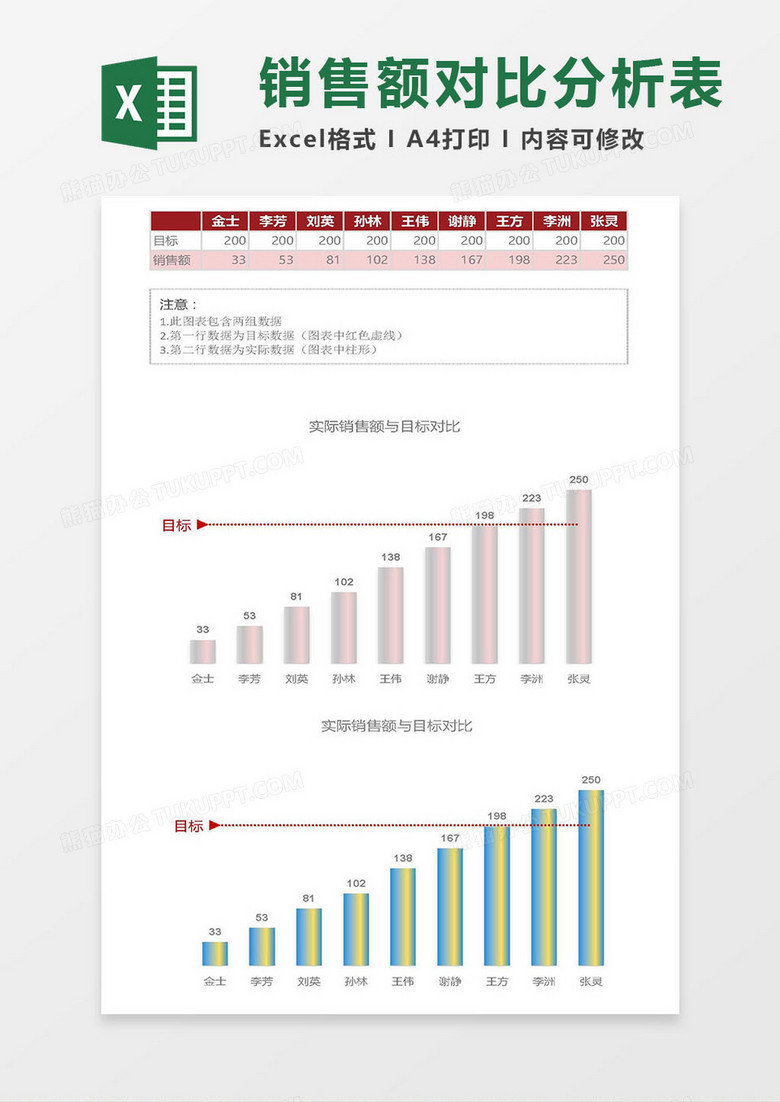 销售额对比分析图表（柱状图）excel模板