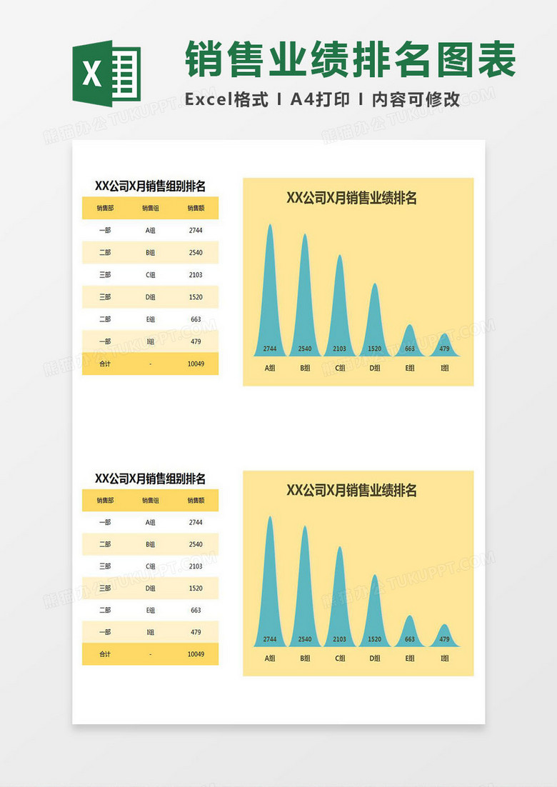 公司月度销售业绩排名分析图表excel模板