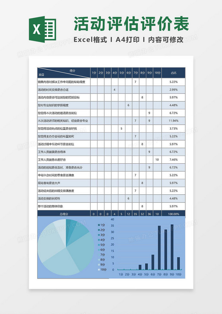 活动评估评价分析表Excel模板