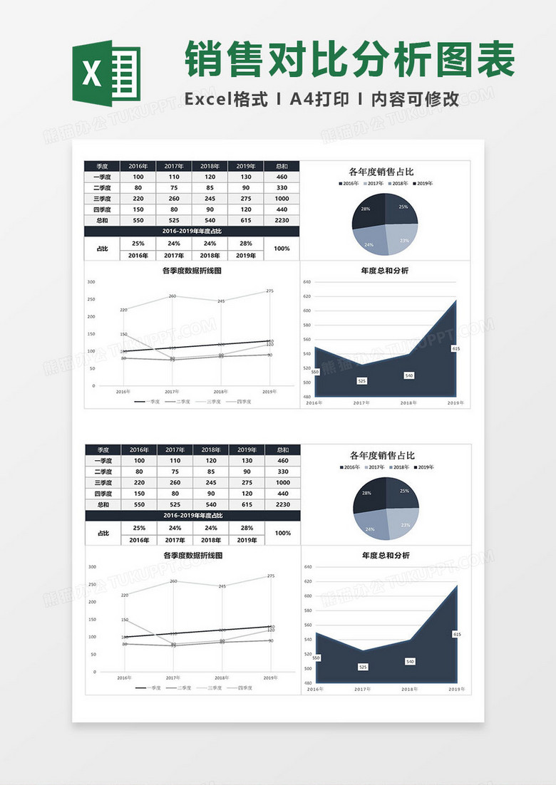 各年度销售对比分析图表Excel模板