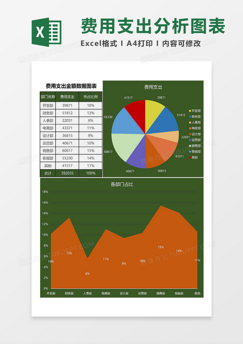 费用支出金额分析图表Excel模板