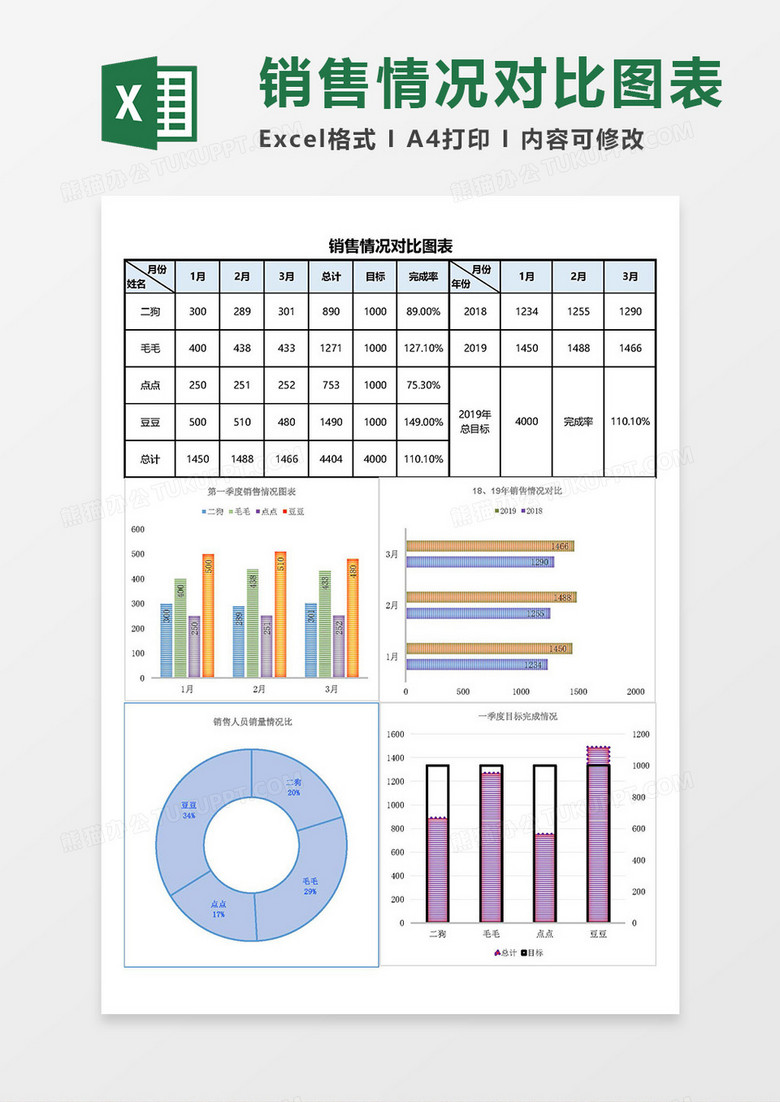 实用2019销售情况对比图表Excel模板