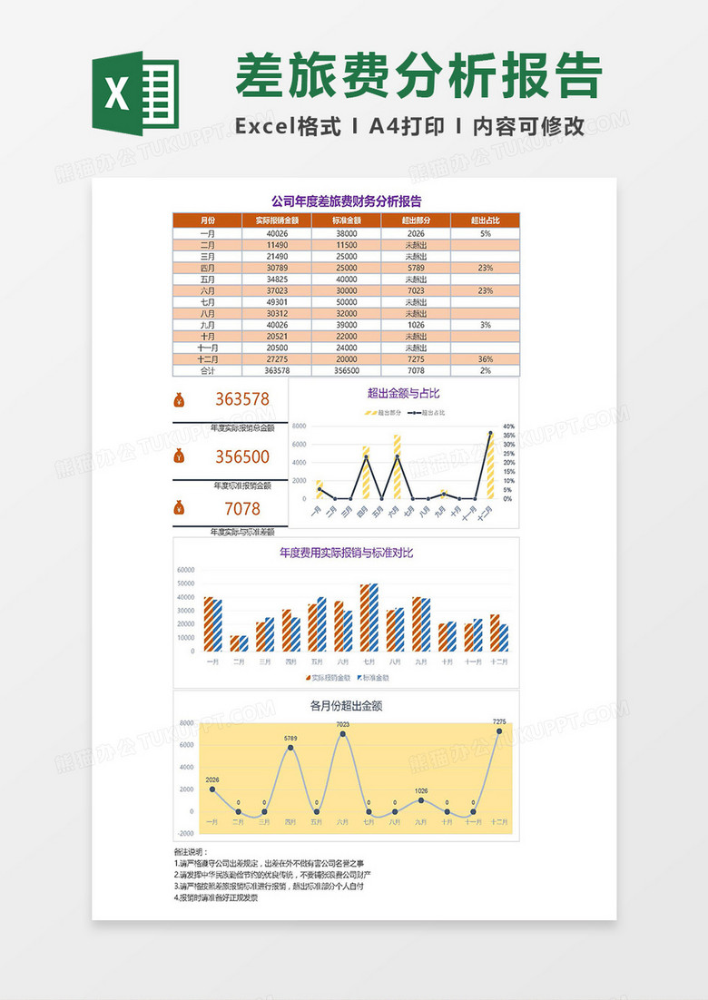 实用公司年度差旅费财务分析报告Excel模板