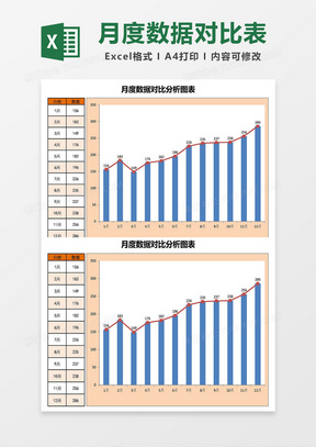 月度数据对比分析图表Excel模板