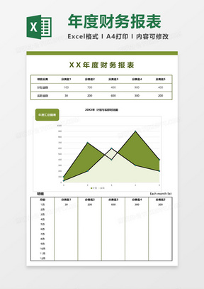 年度财务报表Excel模板