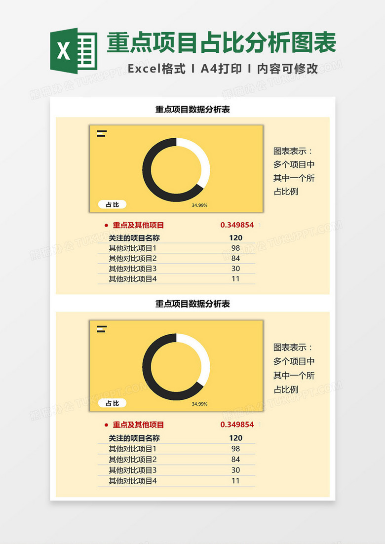 重点项目占比分析图表excel模板下载 Xlsx格式 熊猫办公